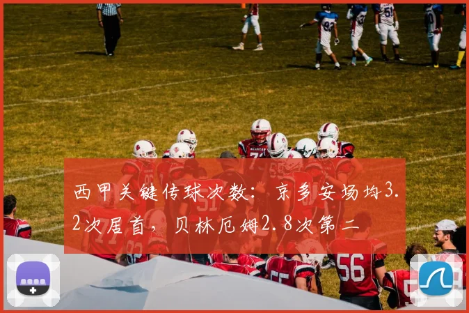 西甲关键传球次数:京多安场均3.2次居首,贝林厄姆2.8次第二